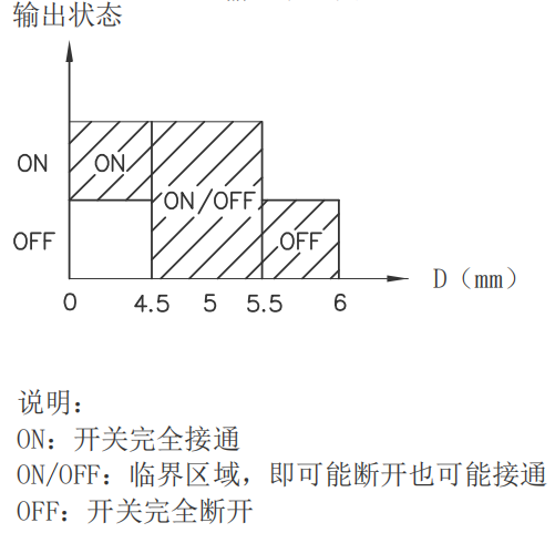 轉(zhuǎn)速傳感器 閥芯位置傳感器 閥芯位移傳感器 轉(zhuǎn)速傳感器 閥芯位置傳感器 閥芯位移傳感器