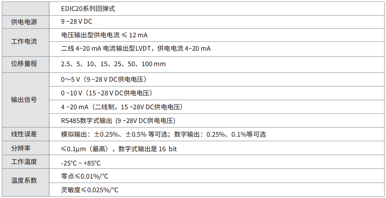轉(zhuǎn)速傳感器 閥芯位置傳感器 閥芯位移傳感器 轉(zhuǎn)速傳感器 閥芯位置傳感器 閥芯位移傳感器