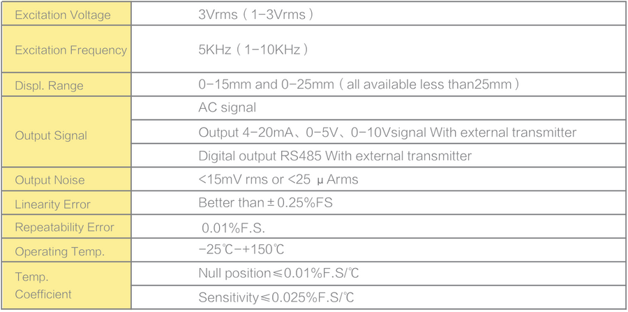 Spool Position Sensor,Speed sensor Spool Position Sensor,Speed sensor