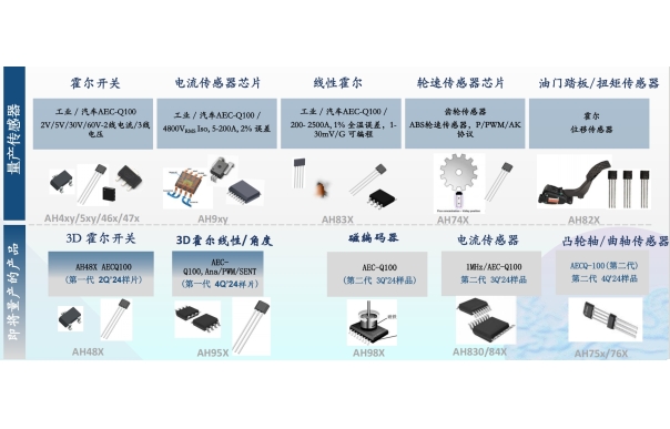 ?霍爾開關(guān)，線性霍爾，輪速傳感器芯片，電流傳感器芯片